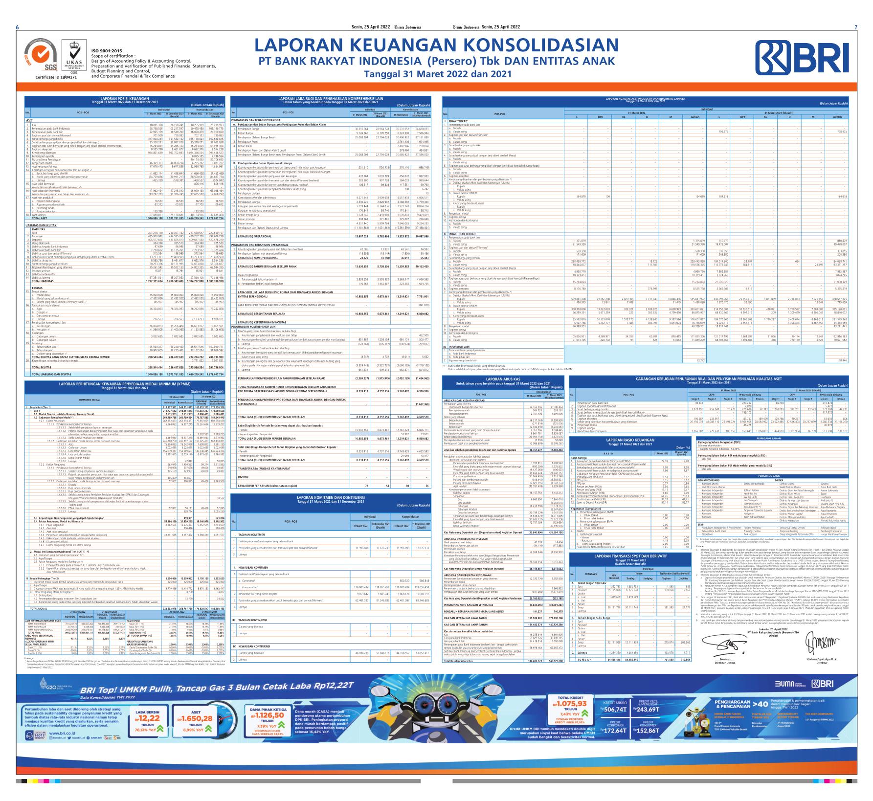 Laporan Keuangan Bank Rakyat Indonesia (Persero) Tbk (BBRI) Q122 ...